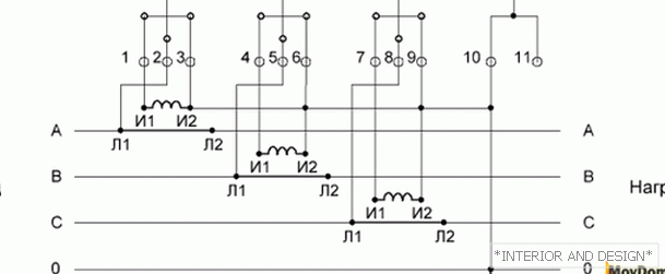 Conexão do medidor de dez fios