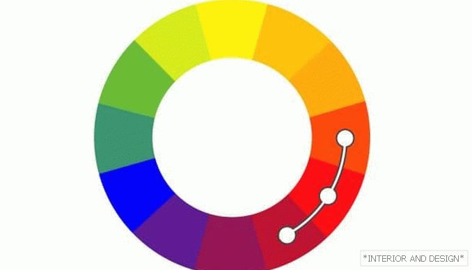 Combinação de cores (analógica)